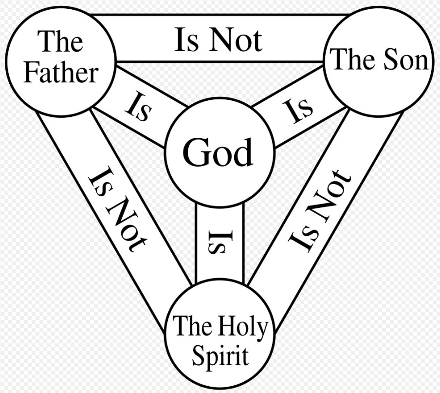 The Validity of the Trinity&nbsp;Doctrine